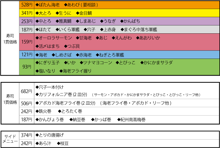 出張回転寿司 すし銚子丸 千葉 東京 埼玉 神奈川のお寿司屋さん