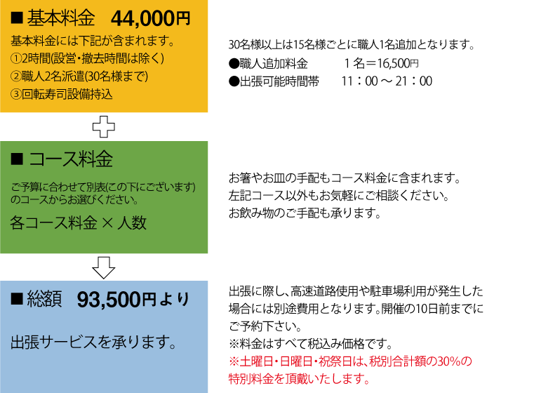 出張回転寿司 すし銚子丸 千葉 東京 埼玉 神奈川のお寿司屋さん